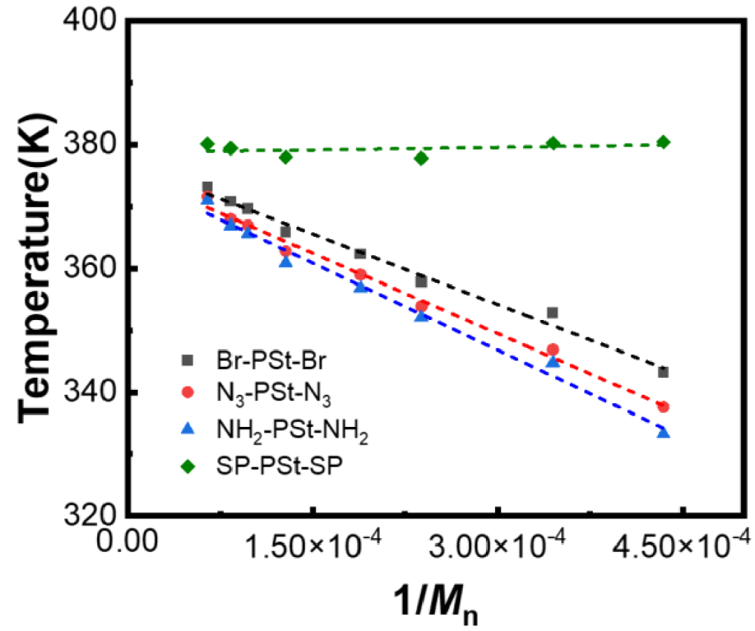玻璃化转变温度（Tg）基础与应用：理论、影响因素及测量方法