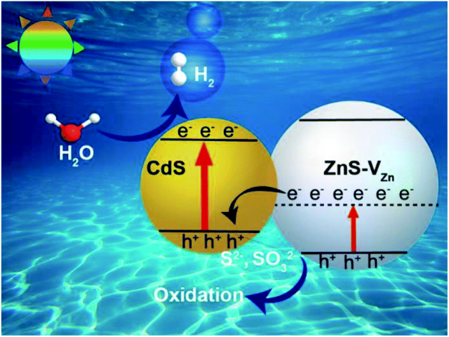 异质结光催化剂界面工程：类型划分、催化机制与性能调控方法