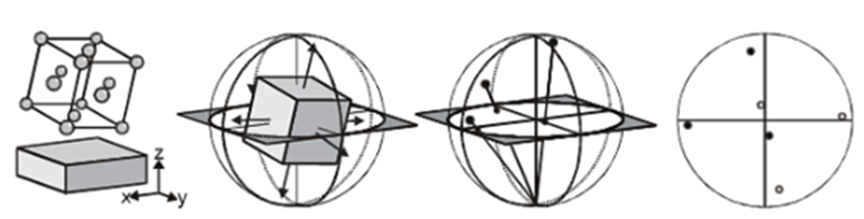 EBSD 数据解读入门（上）：晶粒尺寸统计与织构表征方法
