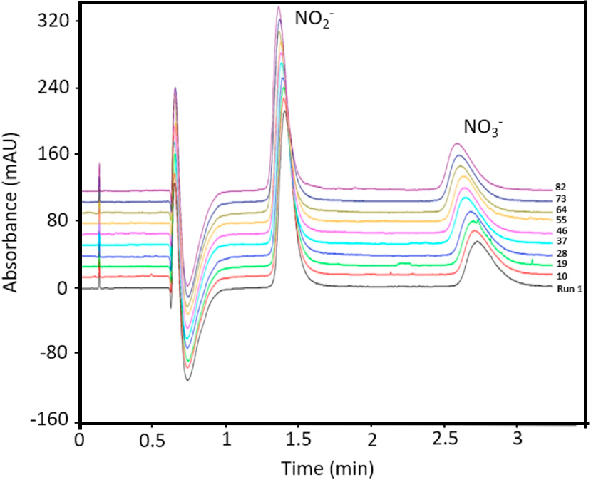 离子色谱 IC 的基本内容与应用