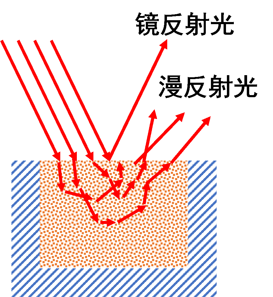 红外光谱技术（三）几种红外技术的介绍及应用