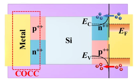 金属 - 半导体界面接触：欧姆接触与肖特基接触的本质区别