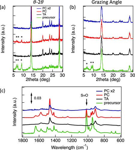 XRD峰型异常（偏移/宽化）怎么办？峰位移的晶格参数定量（左/右移）与宽化的W-H/Scherrer方法速查