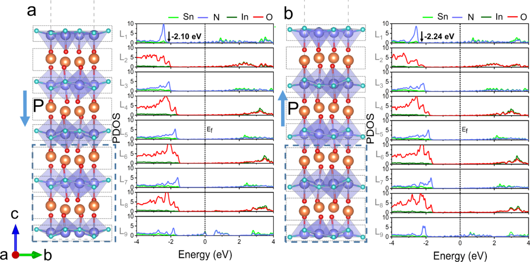 过电位的全貌：概念、来源与测定方法
