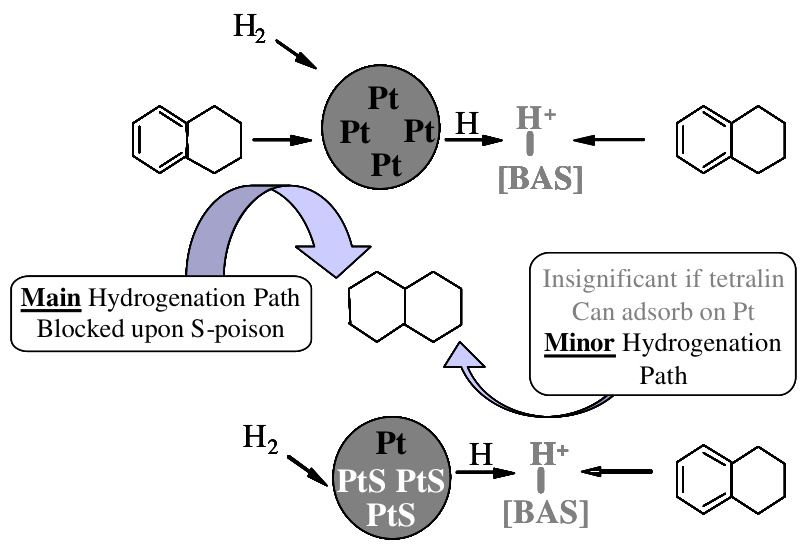 揭示电催化剂中毒：从原子层面机理到性能衰退的量化与前沿表征