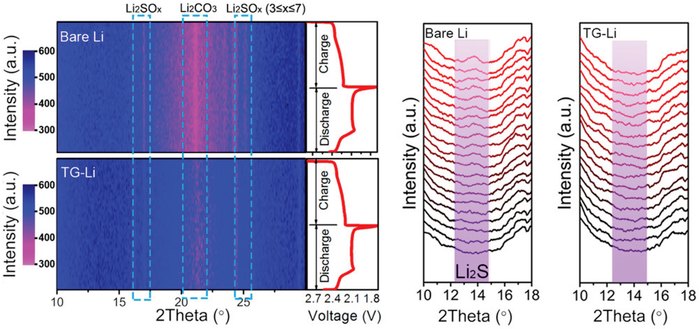 十大表征技术深度解读：SEM/AFM/TEM/XRD/BET/XPS与电化学性能测试全指南