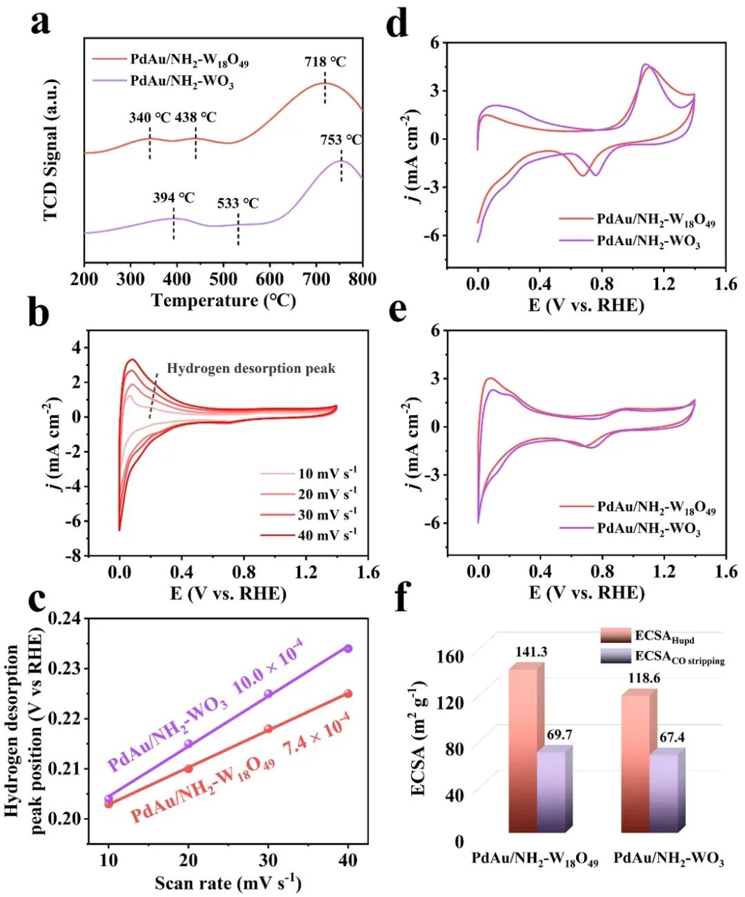 氧空位如何表征？基于Raman、EPR、XPS、DFT、STM、ECM、HAADF-STEM的多技术解析与催化应用