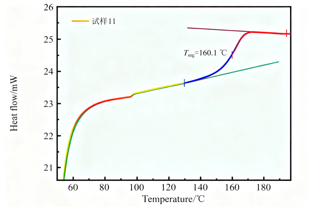 玻璃化转变温度（Tg）基础与应用：理论、影响因素及测量方法