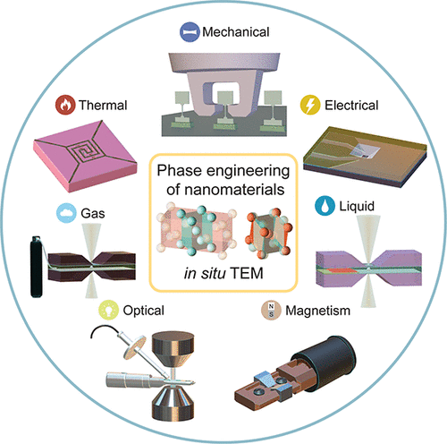 原位透射电镜（In-situ TEM）技术解读！