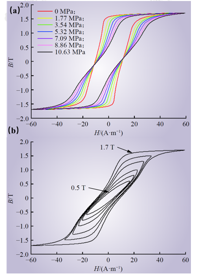 磁滞回线及几种磁性能参数的基本内容