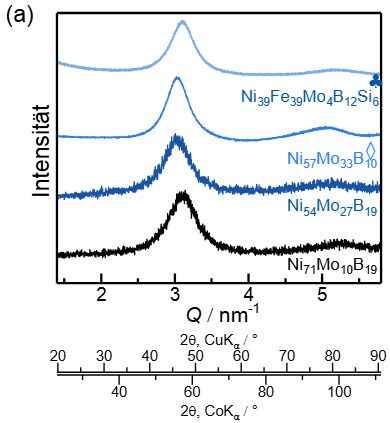 XRD峰型异常（偏移/宽化）怎么办？峰位移的晶格参数定量（左/右移）与宽化的W-H/Scherrer方法速查