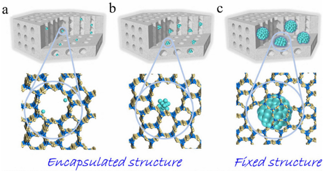 限域催化的理论与应用：系统阐述限域效应机制、典型材料与关键电催化反应