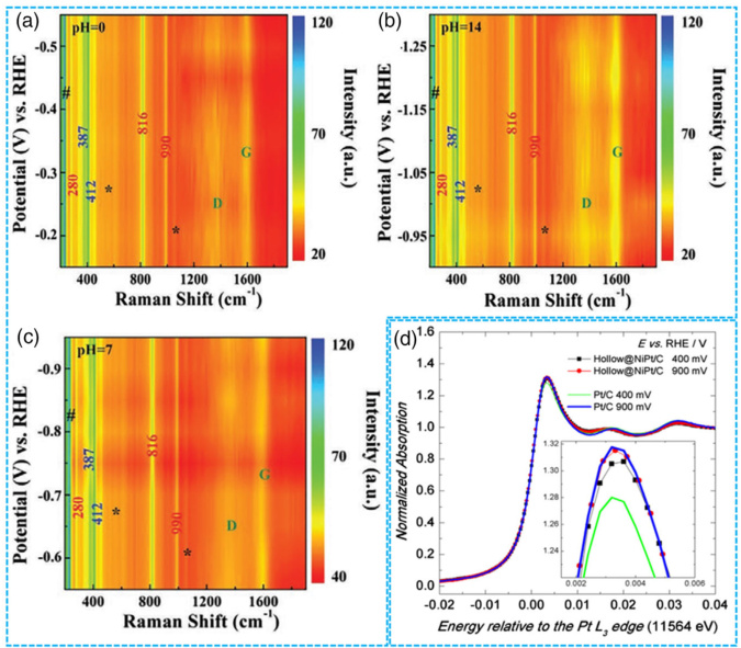 揭示电催化剂中毒：从原子层面机理到性能衰退的量化与前沿表征