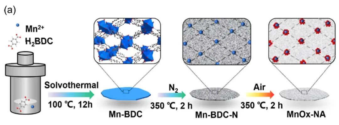 氧空位如何表征？基于Raman、EPR、XPS、DFT、STM、ECM、HAADF-STEM的多技术解析与催化应用
