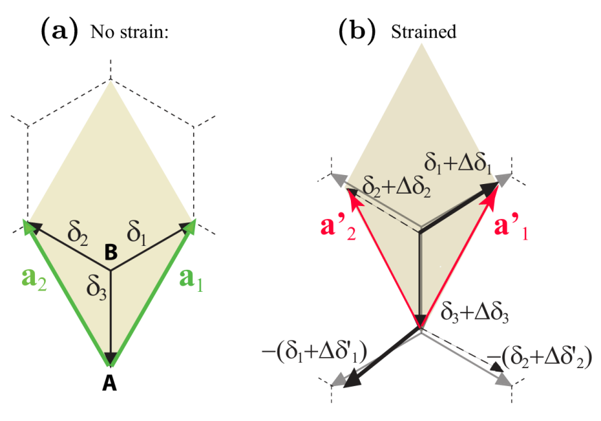 什么是“晶格应变”? 类型、数学描述与中子衍射 / 拉曼光谱等表征手段