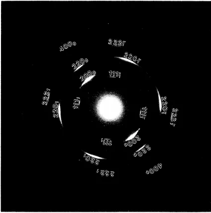 为什么单晶衍射是斑点，而多晶是圆环？基于晶体取向与相干叠加的解释