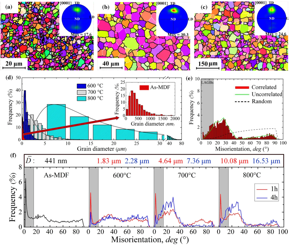 什么是织构？分类、形成机制、表征方法及性能调控
