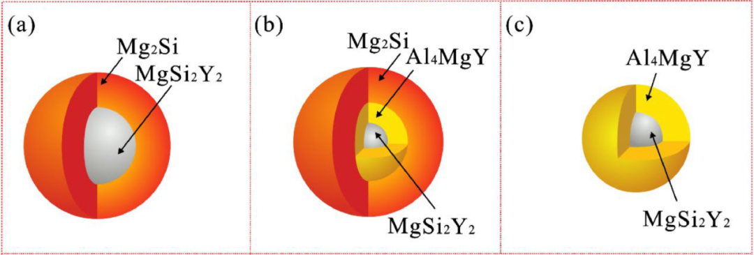 什么是核壳结构？分类、原理与功能设计指南