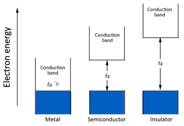 能带：定义、核心要素与材料电 / 光 / 热电性质的关联