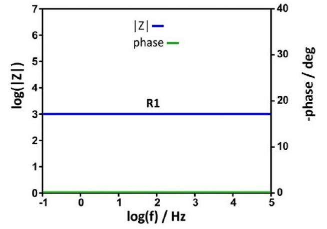 电化学阻抗谱EIS等效电路实用指南：常见模型与应用场景
