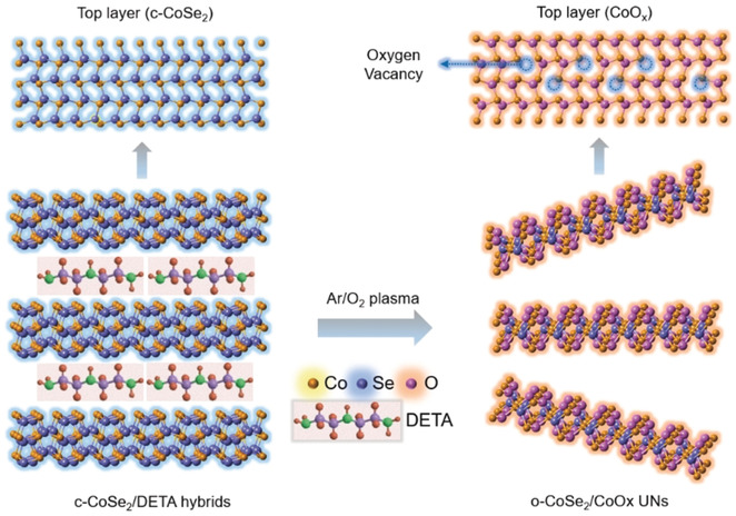 电子结构调控：定义、d带中心理论与应用