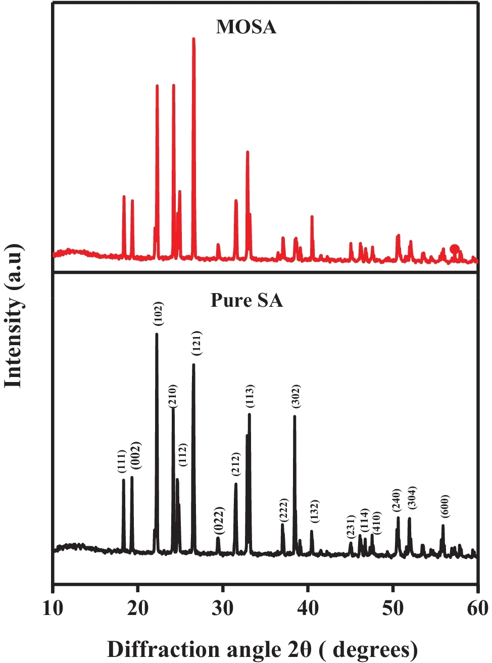 XRD如何分析掺杂？从固溶状态确认到晶格参数精修的全流程解析