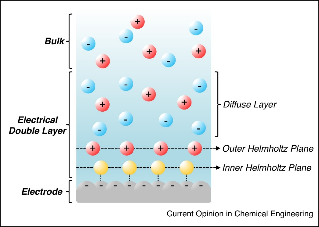 Zeta电位：表征颗粒表面电荷的关键指标与测量方法详解
