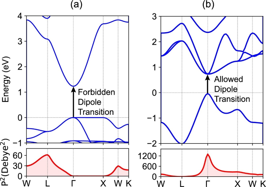 能带：定义、核心要素与材料电 / 光 / 热电性质的关联