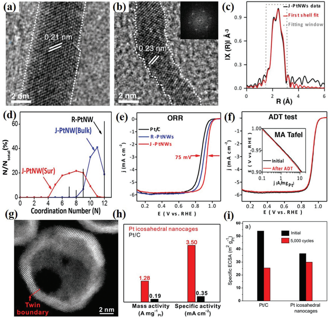 晶体缺陷：点 - 线 - 面 - 体分类、多维度表征（ACTEM/XRD/EPR）及调控策略
