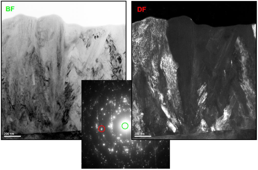 TEM三种常用成像技术对比：明场像（BF）、暗场像（DF）、高角环形暗场像（HAADF）的核心参数与应用实例
