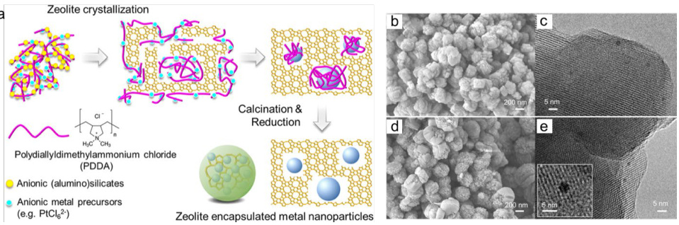 限域效应与界面效应的对比研究：机制、应用及材料催化中的协同作用