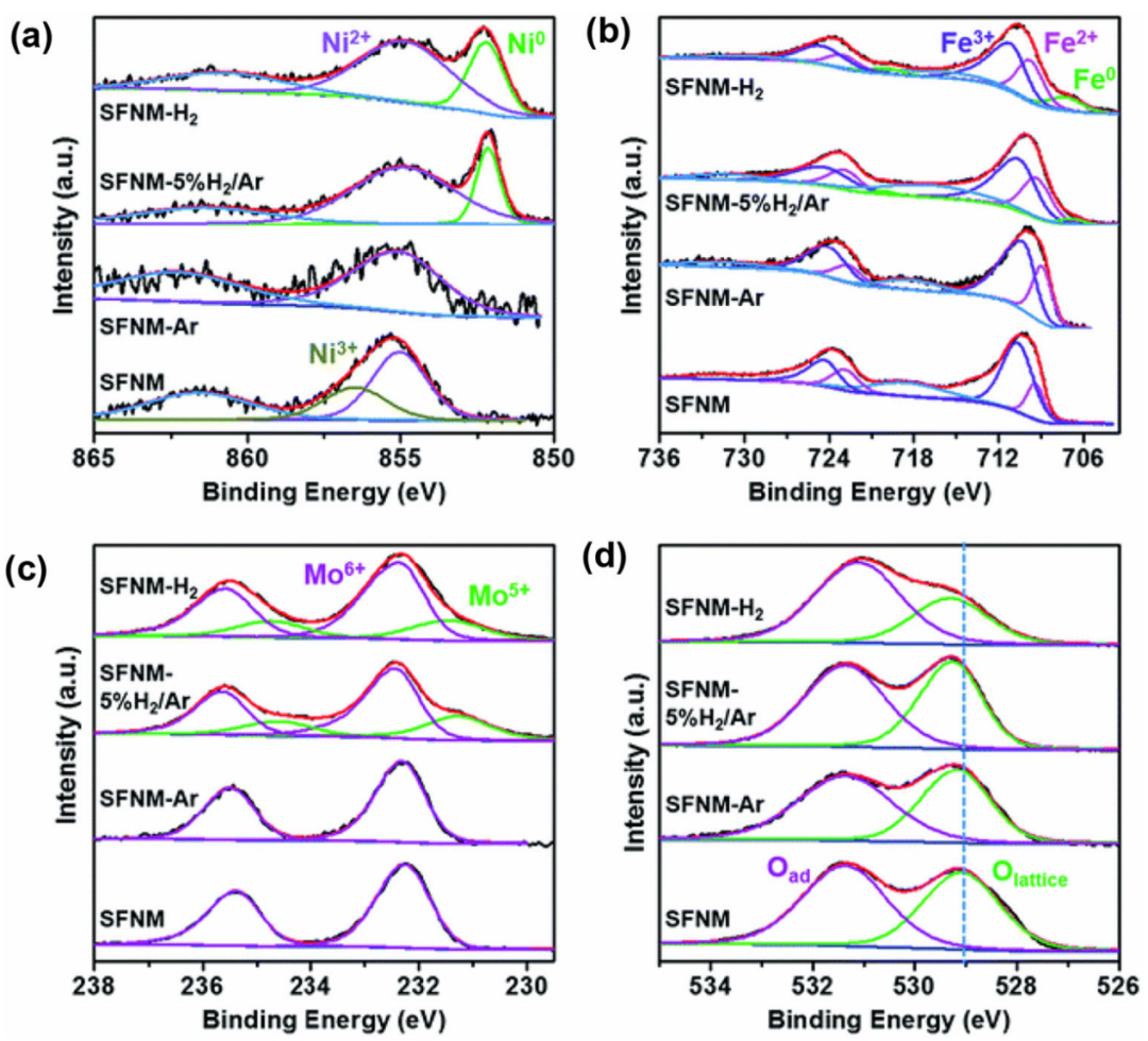 XPS间接表征氧空位的原理、方法与常见误区分析