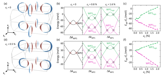 费米能级：从基本概念到DFT、XPS、Mott-Schottky等现代测定技术