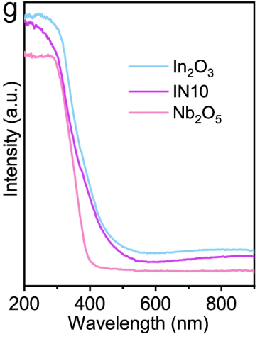 如何表征异质结？TEM看结构、XPS测成分、PL探激子 多技术协同指南