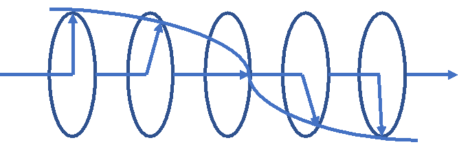 解锁分子结构密码：圆二色谱法的分析应用