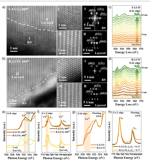 晶格氧逸出抑制策略：从氧空位能垒到反应环境调控的五大路径