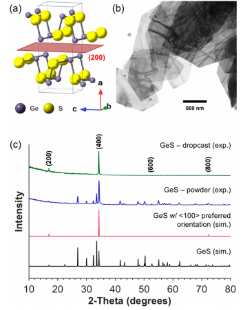 影响XRD峰形的关键因素：偏移、展宽与尖锐化的成因及案例分析
