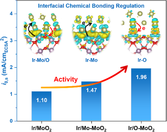 界面工程：定义、原理与应用