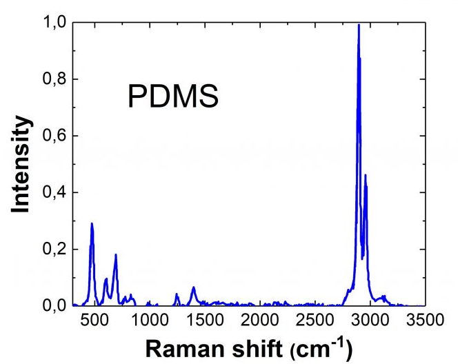 常见材料拉曼光谱位置以及如何获取更多