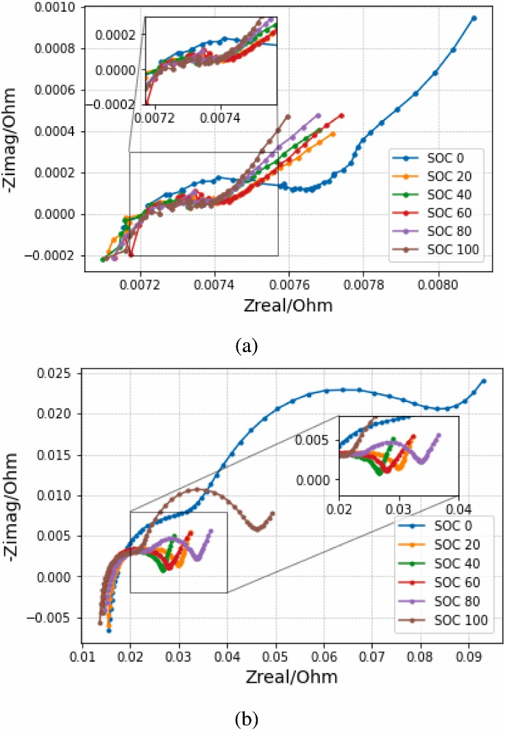 EIS 到底看什么？3 步拆解阻抗、电容、扩散的 Nyquist 与 Bode 密码