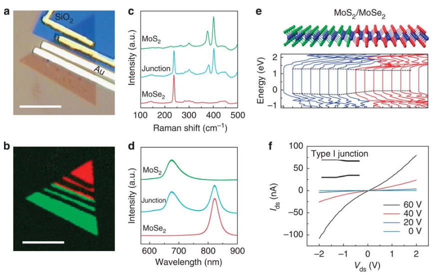 如何表征异质结？TEM看结构、XPS测成分、PL探激子 多技术协同指南