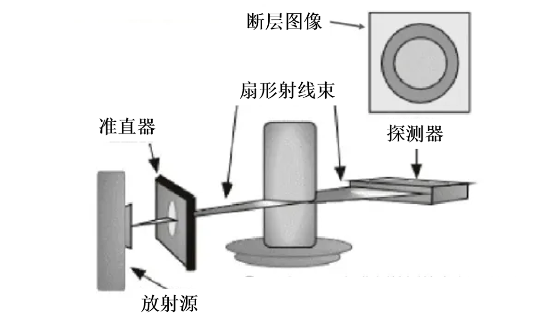 无损检测手段之一 —— 工业 CT 的应用