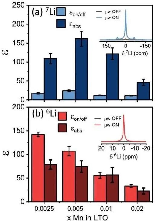 固体核磁技术在各领域研究中的应用