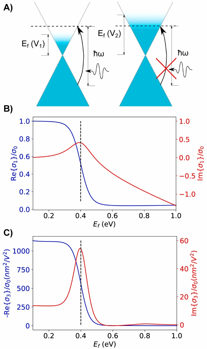 什么是费米能级？定义、分布函数与核心价值全解析