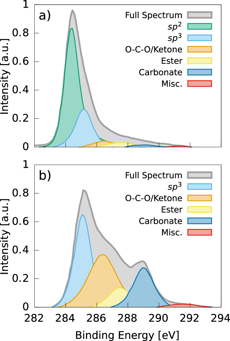 XPS 峰为何左移或右移？氧化态、电荷转移等关键因素拆解