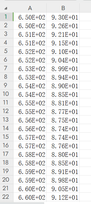 Origin 绘制红外光谱