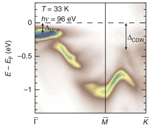 能带：定义、核心要素与材料电 / 光 / 热电性质的关联