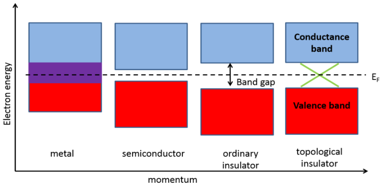 带隙为什么能变大变小？量子限域/合金化/应变等调控方法与UV-Vis/PL/UPS表征全指南