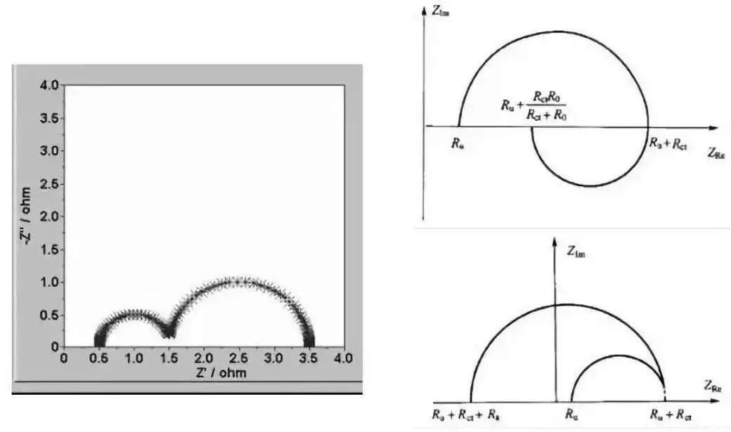 什么是电化学阻抗谱？