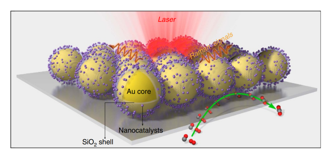 如何判断化学键断裂？多尺度表征与理论计算的联合策略